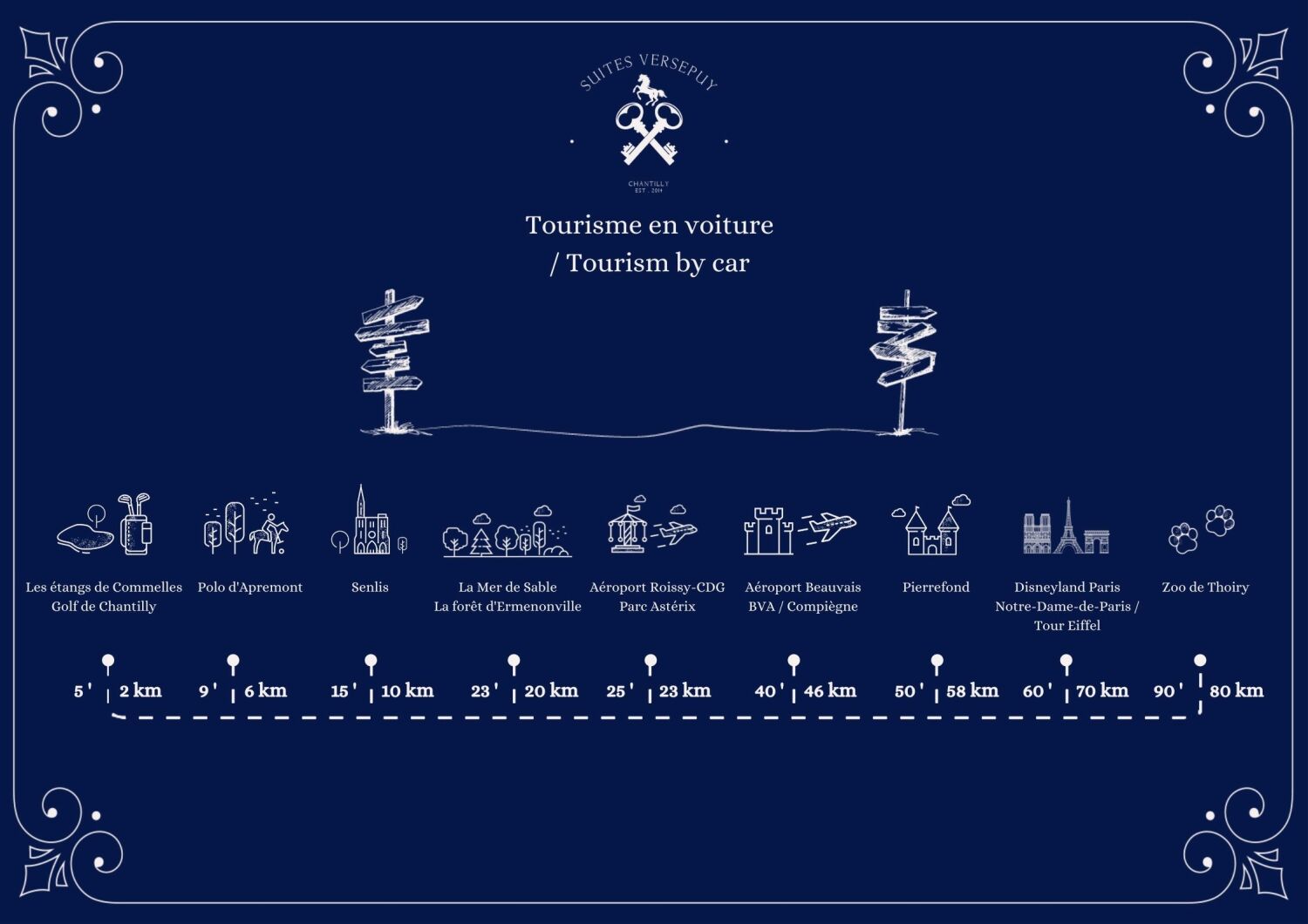 Versepuy - Fiche  3.2 Tourisme en voiture.jpg