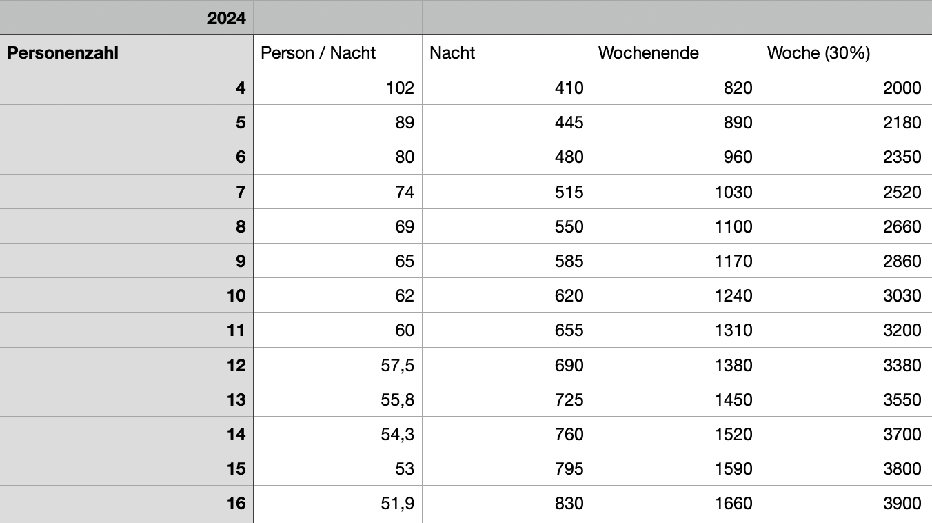Bildschirmfoto 2024-02-04 um 14.38.54.png