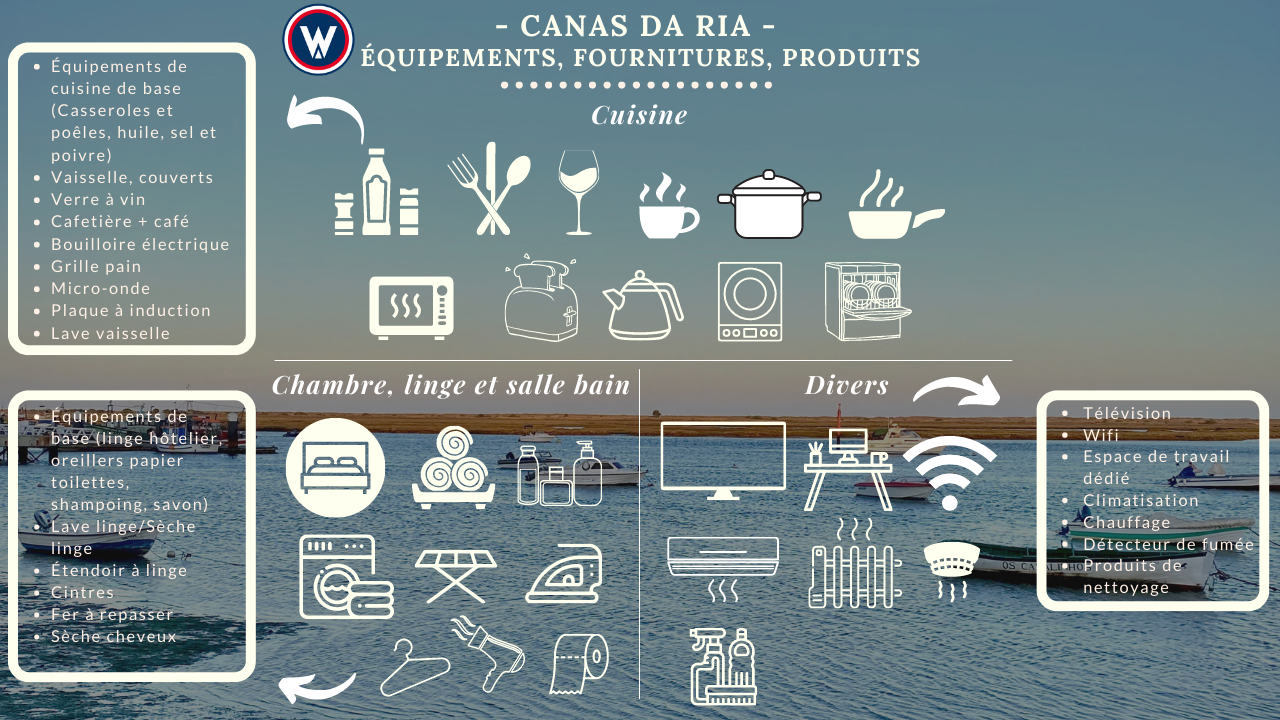 Fiche équipements - Canas Da Ria - Site.png