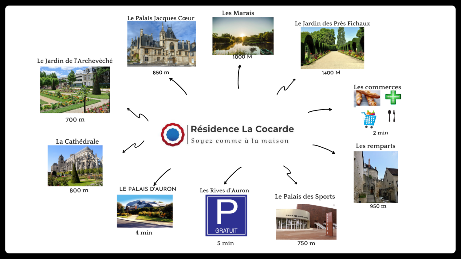 points d'intérêt la Cocarde (1).png
